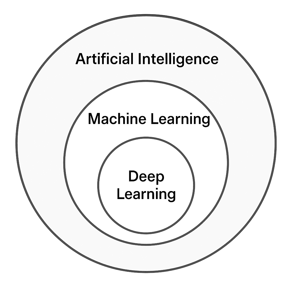 What is Artificial Intelligence complete guide- Beyond AI Trends